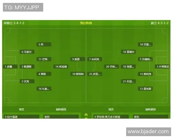 波兰与英格兰足球对决彩票分析及投注建议分享 波兰与英格兰足球对决彩票分析及投注建议分享